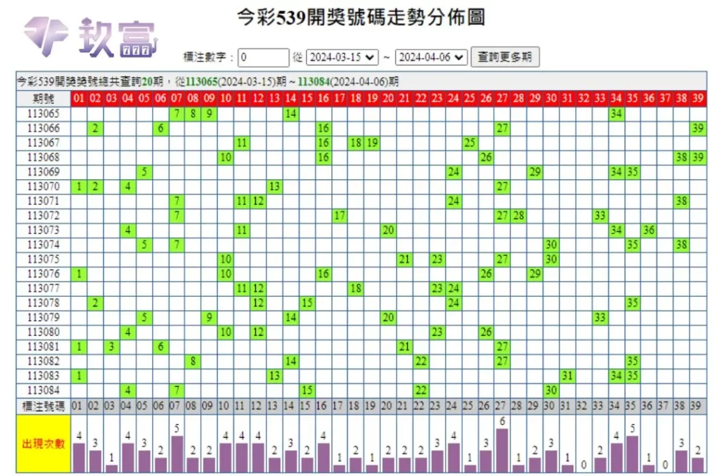539版路對照