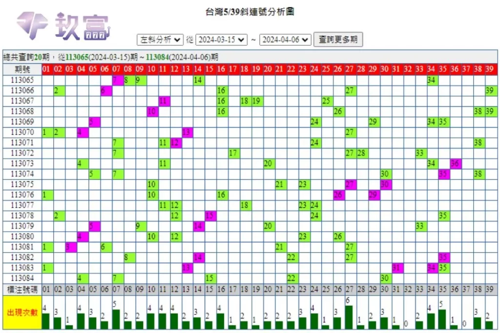 539版路對照
