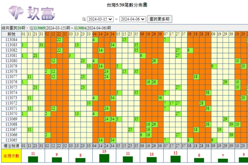 539版路對照