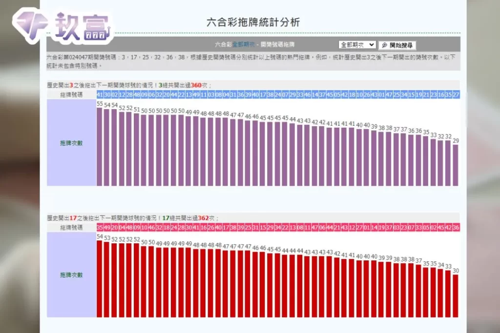 六合彩拖牌
